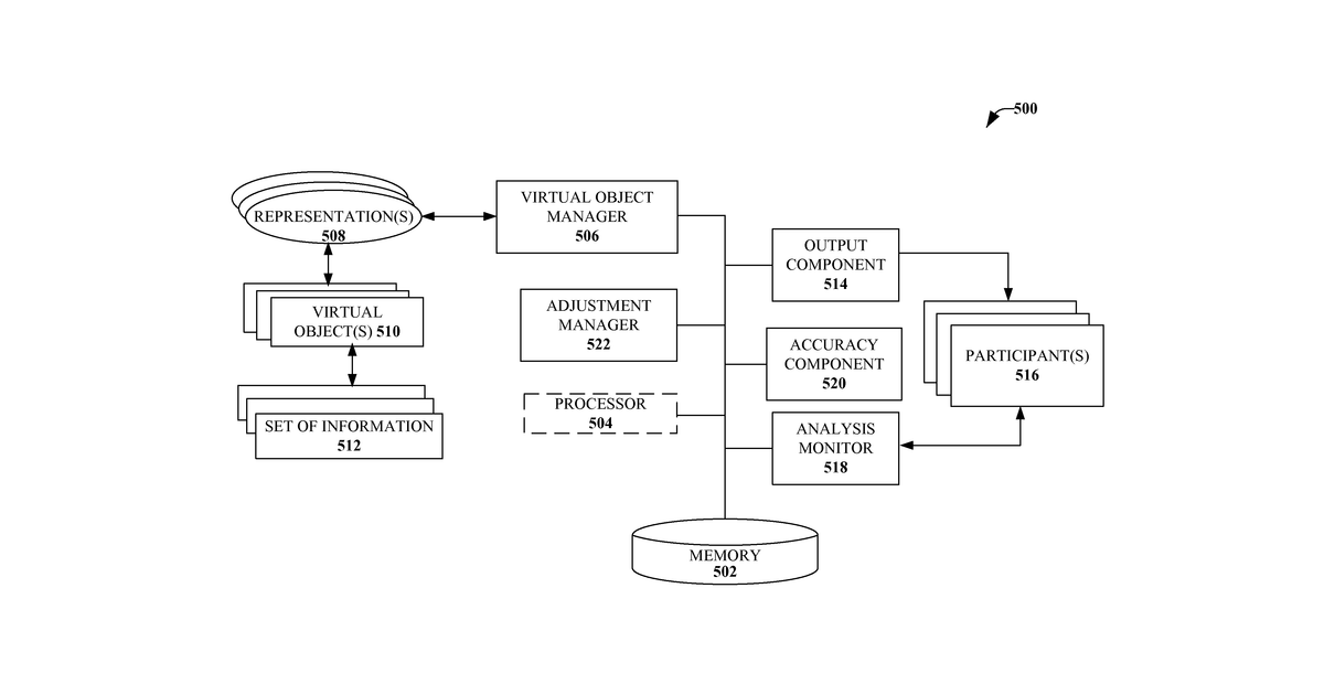 Patent drawing for Augmented reality objects based on biometric feedback